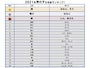 男の子 名前 ランキング BEST100 2021年 最新版
