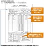 医療費控除の明細書の書き方(国税庁HPより)