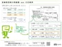2021年分からは、医療費のレシートや領収書を提出することができなくなりました