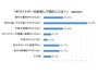 【調査概要】期間：2015年12月、方法：各種ソーシャルメディアを活用／選択式、対象：20～60歳代までの男女から得られた有効回答480名 ※上記調査結果よりAll About編集部がグラフ作成