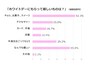 女性に聞いた！「ホワイトデーにもらって嬉しいと思うものはなんですか？」