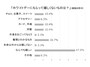 女性に聞いた！「ホワイトデーにもらっても嬉しくないと思うものはなんですか？」