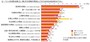 一般財団法人1more Baby応援団の調査より