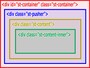 div要素4つを使って4階層を作っているだけ