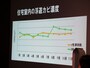 カビは夏だけでなく秋にも多く浮遊している