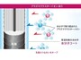 プラズマクラスターイオンの水分子コーティングメカニズム