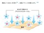 プラズマクラスターが頭皮にうるおいをもたらすイメージ（シャープホームページより）
