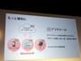 クラウド型メールサービス「ドコモメール」