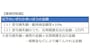 雑損控除額
