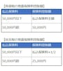 所得税と住民税の地震保険料控除額