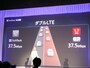 2.1GHz帯と1，7GHｚ帯のLTEを合わせた「ダブルLTE」提供