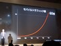 5年で60倍もの利用量に増加したモバイル通信