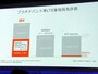 800MHz帯の基地局数の多さを活用