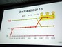 純増数でソフトバンクモバイルを引き離したau