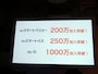 スマートパスポート構想 完成