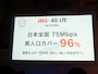 日本全国で75Mbps通信と、人口カバー96％を実現へ