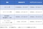 オイル交換の適切な時期