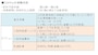 保障内容