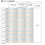 保険料