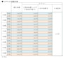 保険料