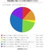不倫の経験と不倫についての考えを聞かせてください