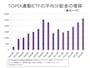 TOPIX連動ETFの平均分配金の推移