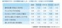 子どものお手伝い