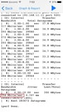 iPhoneでｉｐｅｒｆ3を起動し測定　11ac