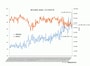 新築マンションの契約率と販売単価（「不動産経済研究所」調べ）