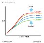 CBR1000RRパワーセレクターの出力特性イメージ