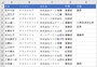 Excelで作った差し込むデータです。データを入力したら、「差込データ.xlsx」というファイル名で保存します