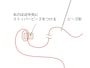針に糸を付ける
