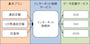 キャリア料金2018