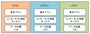 サブブランド料金2018