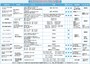 メルカリの送料一覧