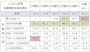 二人以上世帯での年収、世帯主年齢別の金融資産非保有割合（％）。50%以上を赤、30%以上を緑で色付けしている。（－：該当者が5未満の場合はデータを表示していない） 出典：金融広報中央委員会「家計の金融行動に関する世論調査」[2人以上世帯調査] (2019年)