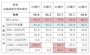単身世帯での年収、年齢別の金融資産非保有割合（％）。50％以上を赤、30％以上を緑で色付けしている。どの年代でも収入が低いと貯蓄ゼロが半数程度に。「－」は該当者が10未満、データを表示していない（出典：金融広報中央委員会「家計の金融行動に関する世論調査（単身世帯調査2021年）」）