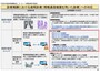 遠隔医療の一つである「オンライン診療」の保険適用の範囲。管理料とつくものは決められた疾患・症状・状態により加算されます。　出典：オンライン診療の推進 / 厚生労働省 平成30年3月9日