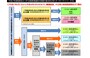 自動車重量税・税率早見表（国土交通省）