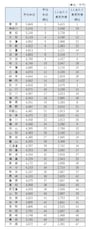都道府県別平均年収と一人当たり県民所得順位（出典：厚生労働省「賃金構造基本統計調査（令和3年）」、内閣府「県民経済計算（平成30年度）」）