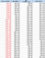 3月出産予定日早見表