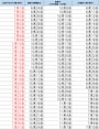 7月出産予定日早見表
