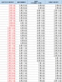 3月出産予定日早見表