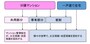 対象物ごとに違う、火災保険の加入方法。マンション管理組合が入るのは？