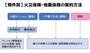 火災保険の選び方
