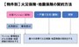 対象物ごとに違う、火災保険の加入方法。分譲マンションの共用部分は、マンション管理組合が入る。