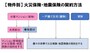 対象物ごとに違う、火災保険の加入方法。分譲マンションの共用部分は、マンション管理組合が入る。