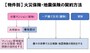 対象物ごとに違う、火災保険の加入方法。分譲マンションの共用部分は、マンション管理組合が入る。