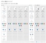 Officeのエディションによって含まれるソフトが異なる（Microsoftの製品一覧より）