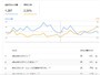 CTR　クリック率　Googleサーチコンソール